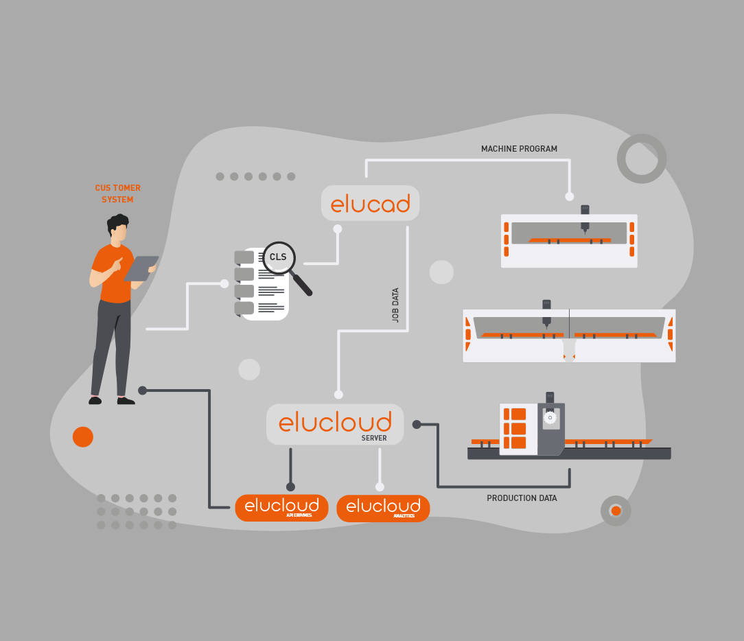 elucad - efficiency winner in everyday production - elumatec