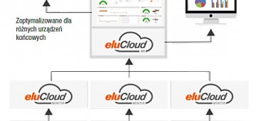 eluCloud