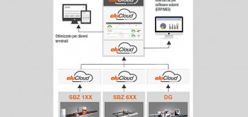 eluCloud elumatec