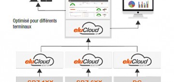 eluCloud elumatec