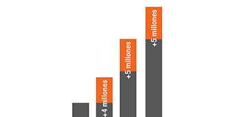 Crecimiento continuo  del grupo elumatec elumatec