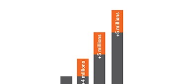 LA CROISSANCE CONTINUE DU GROUPE ELUMATEC elumatec