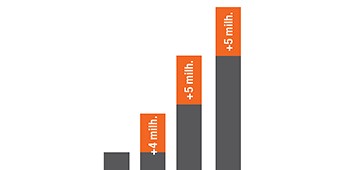 Crescimento contínuo do grupo elumatec