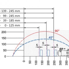 DOPPELGEHRUNGSSÄGEN DG 142 XL 13. Schnittdiagramm DG 142 XL elumatec