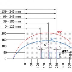 Perfis de PVC DG 142 XL 13. Diagrama de corte DG 142 XL elumatec