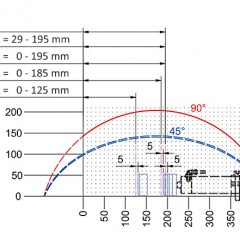 DOPPELGEHRUNGSSÄGEN DG 142 XL 14. Schnittdiagramm DG 142 XL elumatec