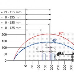 Profily z PVC DG 142 XL 14. Řezný diagram DG 142 XL elumatec