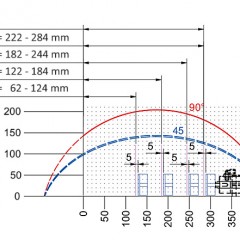 Hliníkové profily DG 142 XL 15. Řezný diagram DG 142 XL elumatec