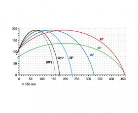 DG 244 Máquina de corte de duas cabeças angulares DG 244 elumatec