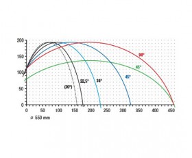 Alüminyum profiller DG 244 Çift Başlı Testere DG 244 elumatec