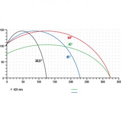 DG 104 Doppelgehrungssäge DG 104 elumatec