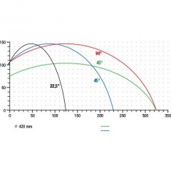 DG 104 Dvoukotoučová pila DG 104 elumatec