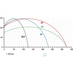 Perfis de alumínio DG 104 Máquina de corte de duas cabeças angulares DG 104 elumatec