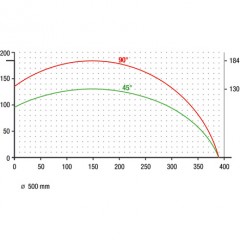 DG 142 Troncatrice bilama DG 142 elumatec