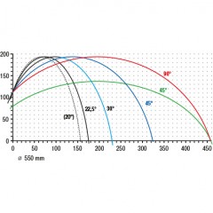 Doppelgehrungssägen DG 244 Doppelgehrungssäge DG 244 elumatec