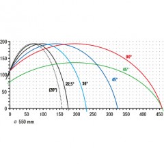 DG 244 Tronzadora doble DG 244  elumatec