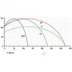 MGS 105 Verstekzaagmachine MGS 105 elumatec