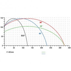 Pokosové pily MGS 105 Pokosová pila MGS 105 elumatec