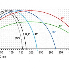 Aluminium Profile MGS 245/00 Gehrungssäge MGS 245/00 elumatec