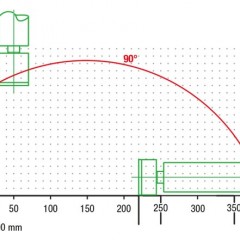 SA 142/37 自动锯切机SA 142/37 elumatec