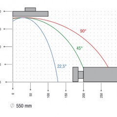  Profile aluminiowe SBZ 616/02 Centrum cięcia SBZ 616/02 elumatec