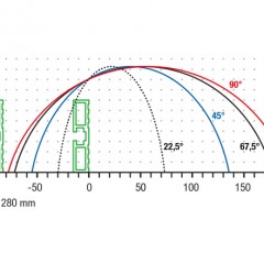 Perfiles de PVC TS 161/00 Sierra de mesa TS 161  elumatec