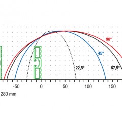 Alüminyum profiller TS 161/21 Tablalı Testere TS 161/21 elumatec