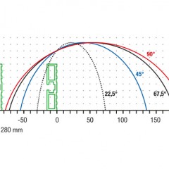  Profile aluminiowe TS 161/21 Piła stołowa TS 161 elumatec